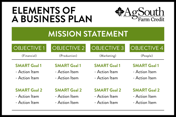 do-you-want-to-write-a-business-plan-do-these-4-things-first